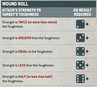 Wound Roll